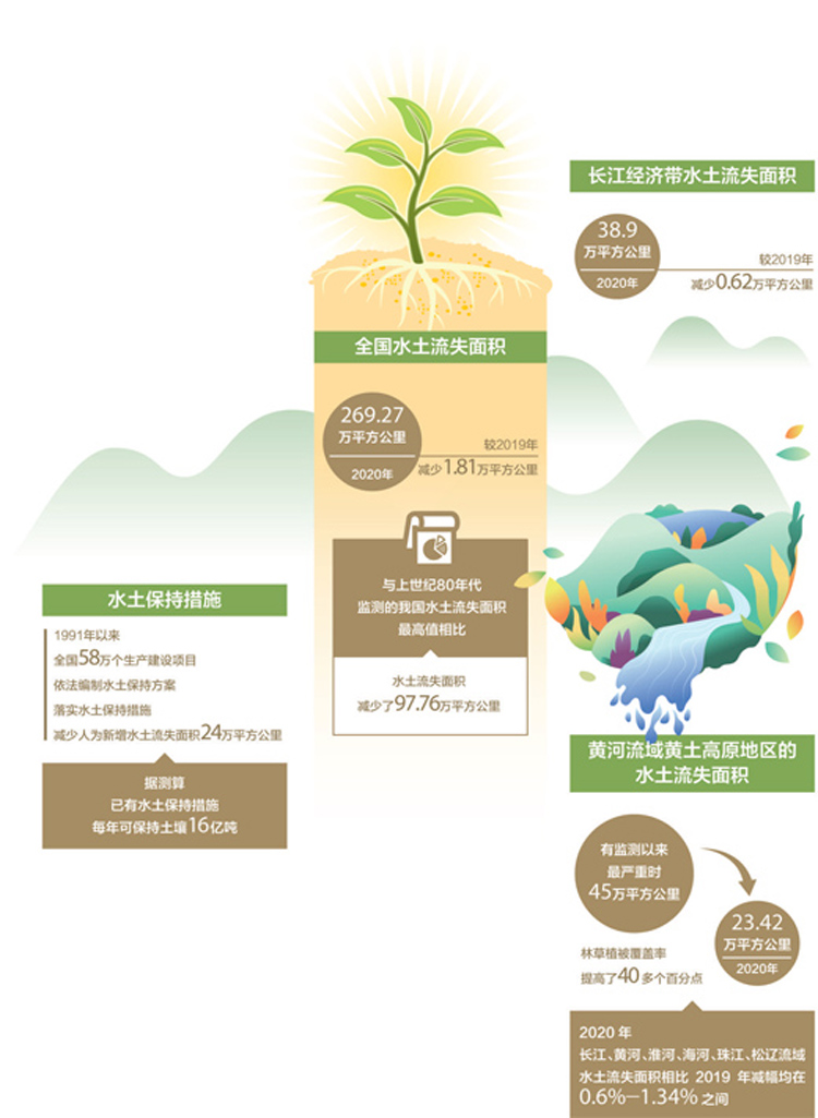 人民日报：青山常在 绿水长流（美丽中国）